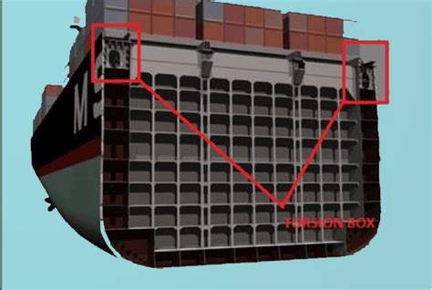 torsion box in ship